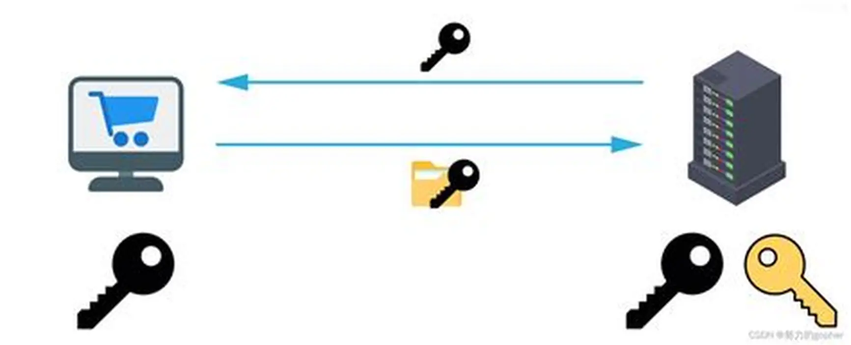 Chiffrement SSL/TLS